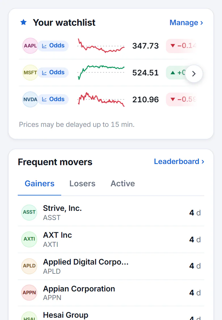 The right-hand column of the overview: a watchlist card holding three followed stocks with their prices and small charts, and the Frequent movers card with Gainers, Losers and Active tabs